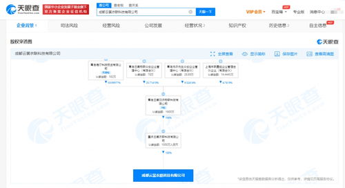 海爾智家成都布局人工智能 千萬元注冊資本科技公司成立，助推AI系統集成服務