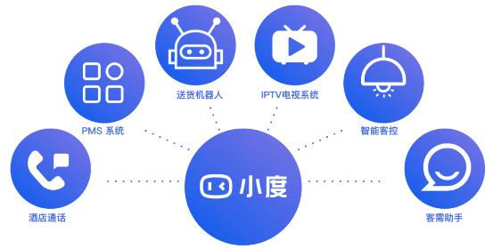 從家庭走向酒店 小度邁開助力傳統行業智能化轉型步伐