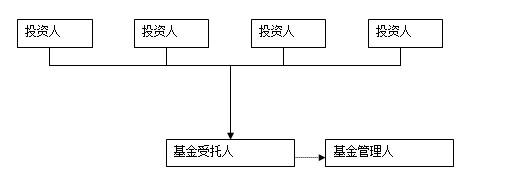私募股權(quán)投資基金與股權(quán)投資信托計(jì)劃 差異解析