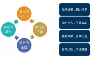 懶人投資攻略 受托管理股權(quán)投資基金的入門指南