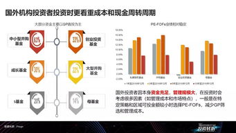 私募股權(quán)母基金 明明是翩翩少年，怎奈活成油膩大叔