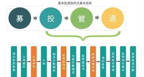 私募股權(quán)投資基金的運(yùn)作體系與投資流程 深度解析受托管理模式