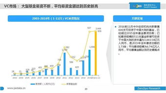 2016股權(quán)投資大起底 A股IPO提速，網(wǎng)紅變身天使投資新寵